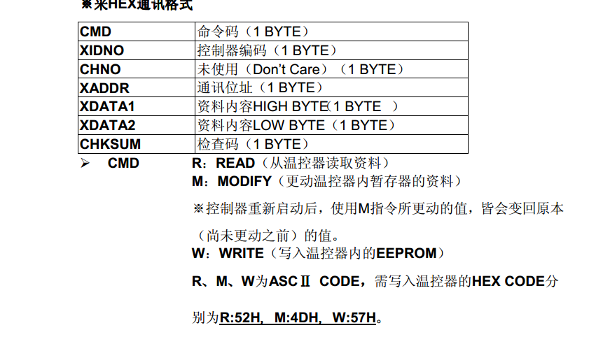 自由通讯和温控仪表