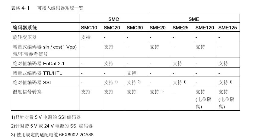 S120 Sizer选型确认