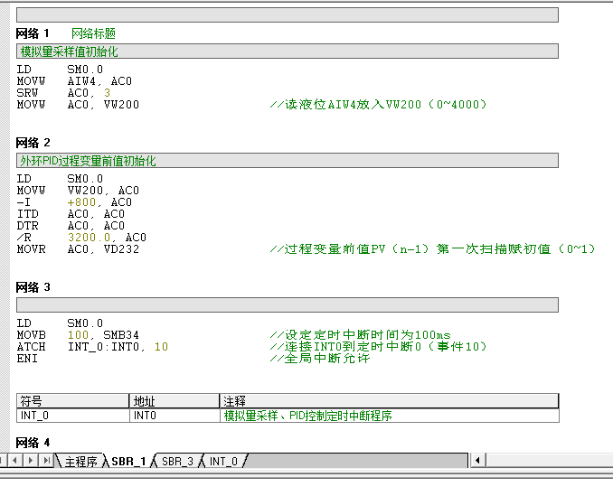 PID程序用SMB28模拟电位调试无结果输出