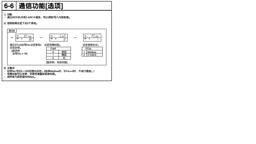 s7200与智能温控仪表的通讯