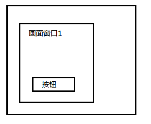 按钮VBS脚本关闭自身所在画面窗口