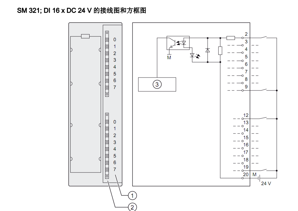 PC/PG接口问题和SM321接线问题