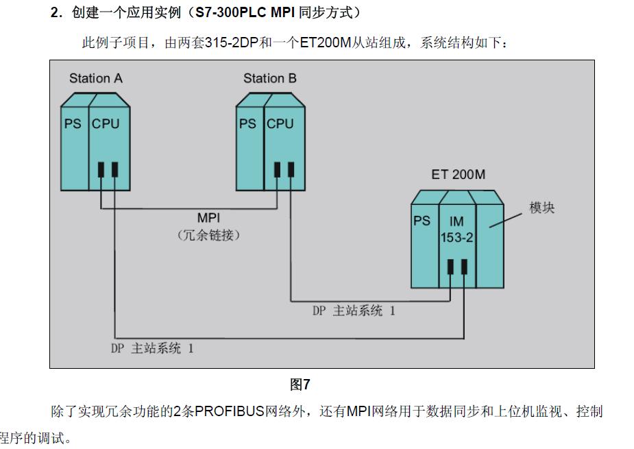 S7-300冗余问题