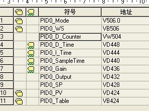 西门子PID回路表中这几个参数是什么意思呢