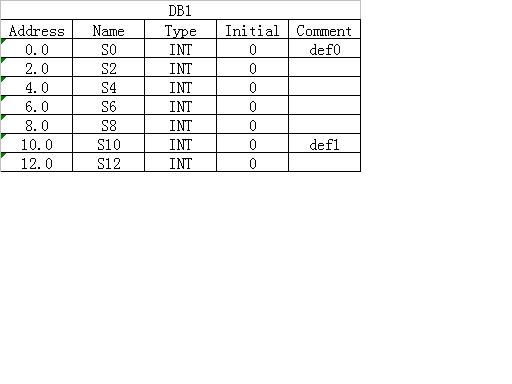 DB1.DBX10.0跟DB1.DBW10是什么关系？