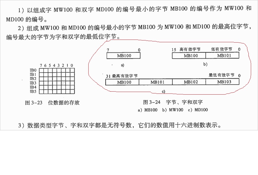 DB1.DBX10.0跟DB1.DBW10是什么关系？