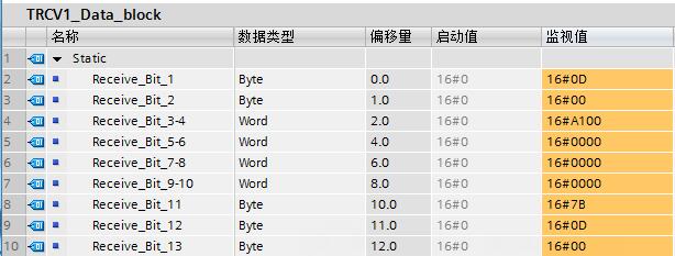 西门子315-2PN/DP以太网通讯 数据接收位错位