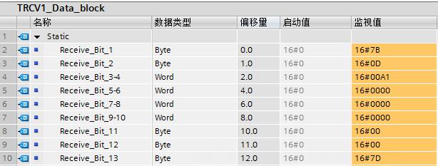 西门子315-2PN/DP以太网通讯 数据接收位错位