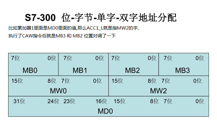 关于CAW指令问题1