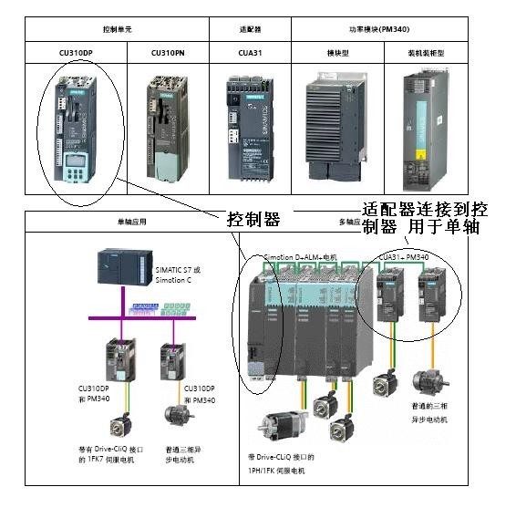 cua31有什么用