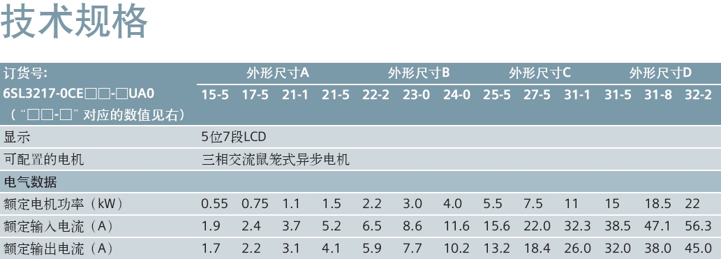 变频器功率计算