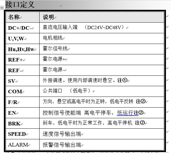 S7-1500产生脉冲信号