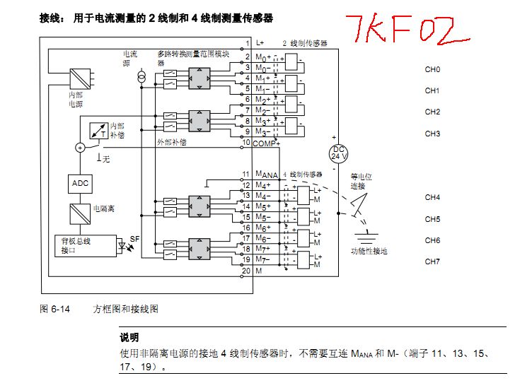 SM331有关接线