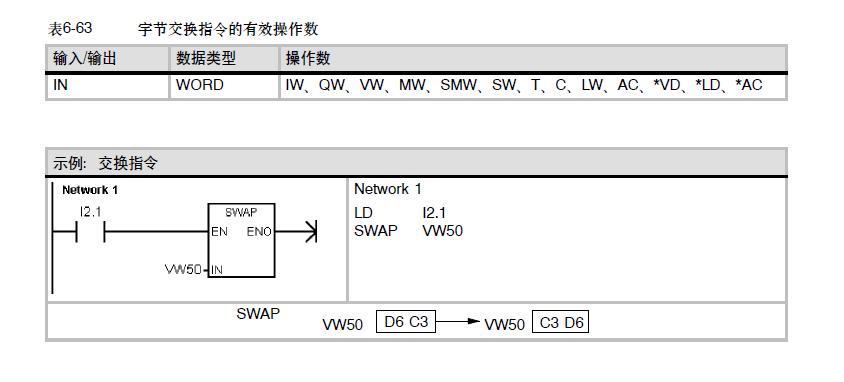 S7-200里一个字的高字节和低字节如何颠倒