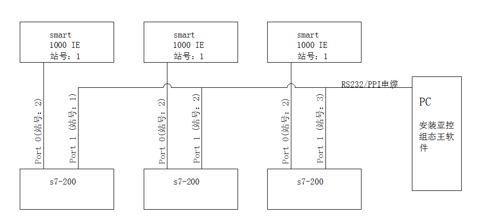 s7 200 控制系统 与亚控组态王软件实现数据报表功能