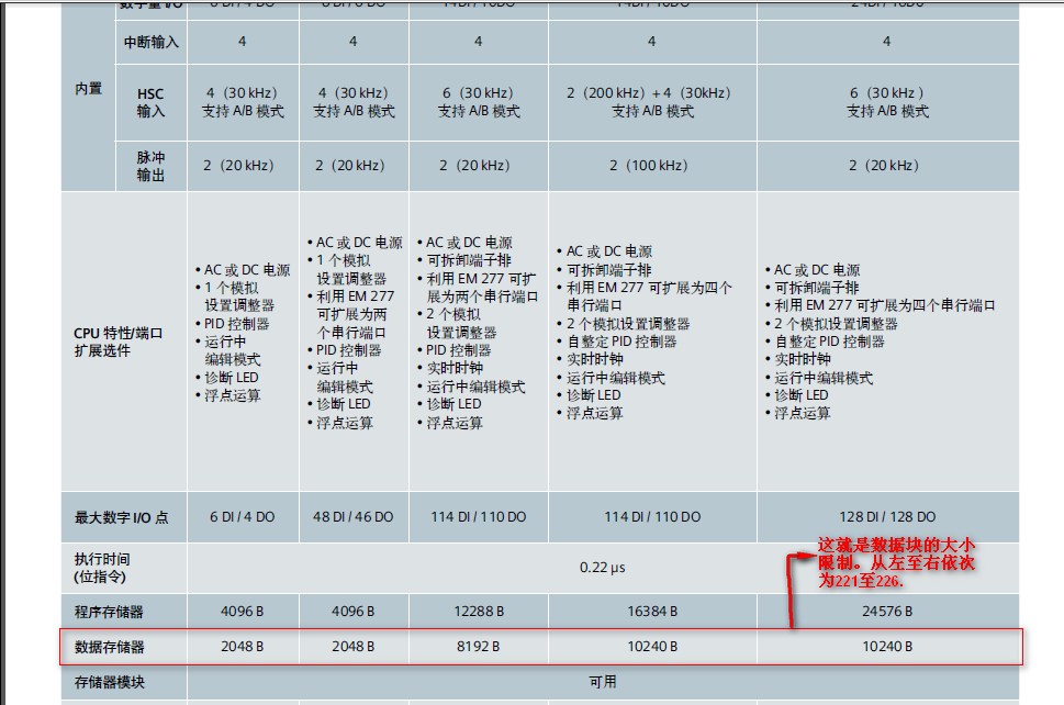 S200数据块创建问题