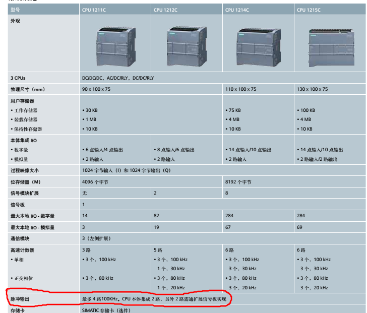 S7 1200 可以控制几个伺服电机？
