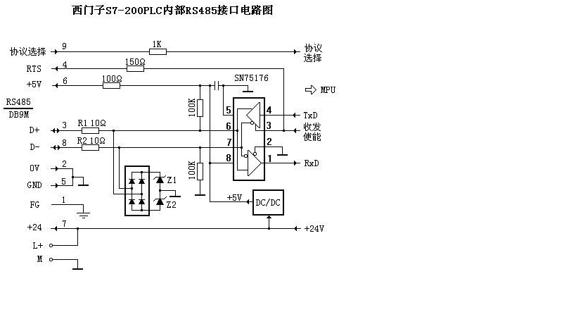 CPU224XP的port 0&1 支持热插拔吗