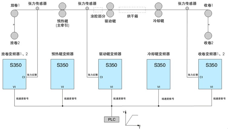 关于张力浮动辊的问题