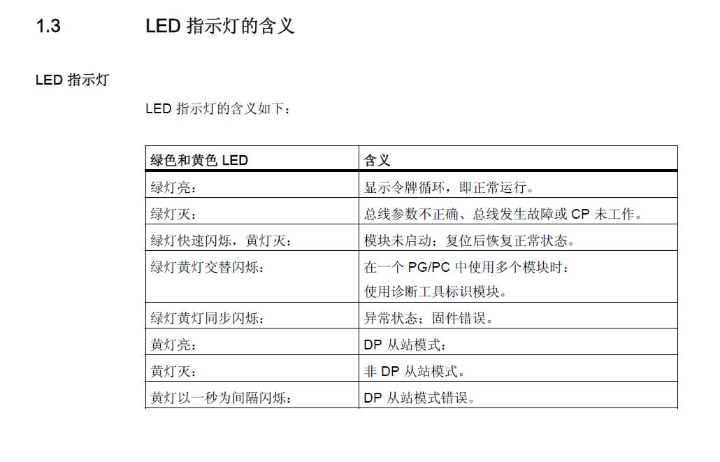 站组态时cp5622 一直处于stop模式