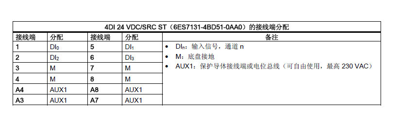 关于接近开关PNP还是NPN的选择