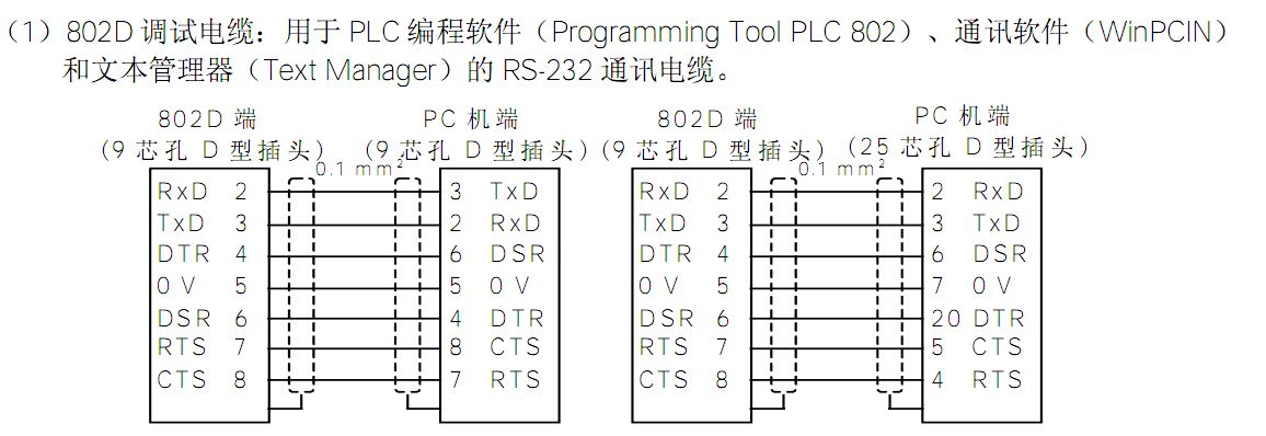 调试维修西门子必备软件