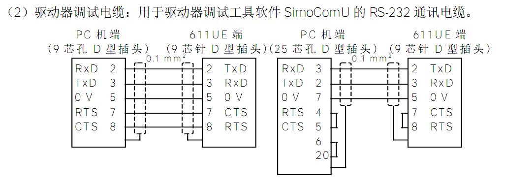 调试维修西门子必备软件