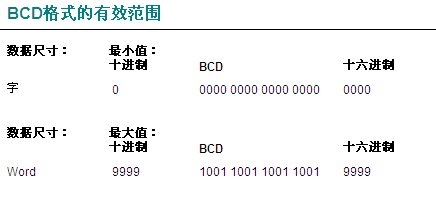 关于BCD码