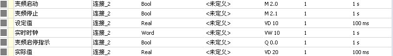 winccflexible无法输出模拟量控制值，需定义什么类型的数据，或者需要在程序里转换数据类型