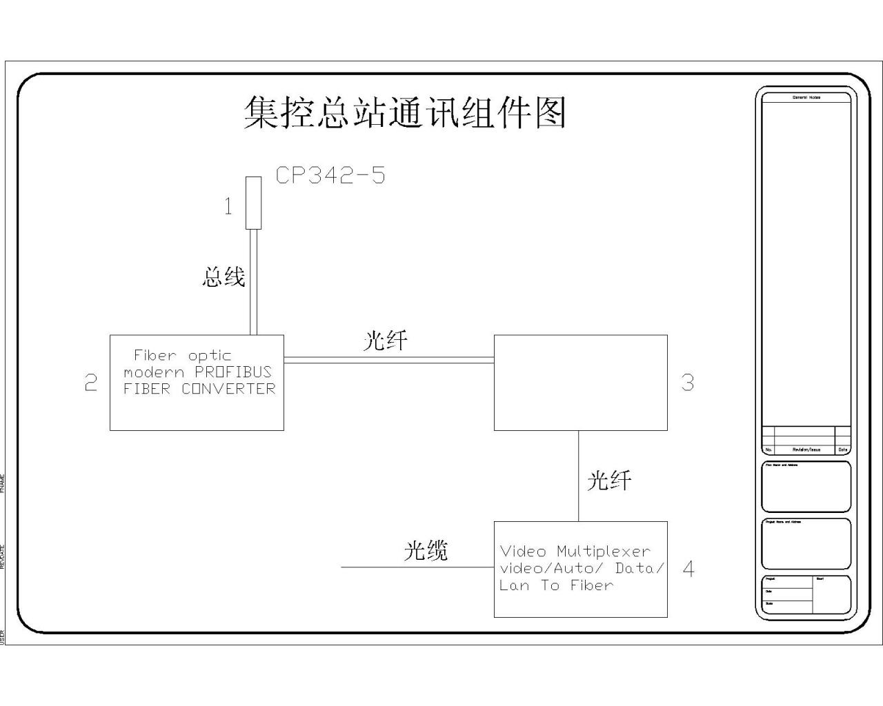 通讯组合（2）