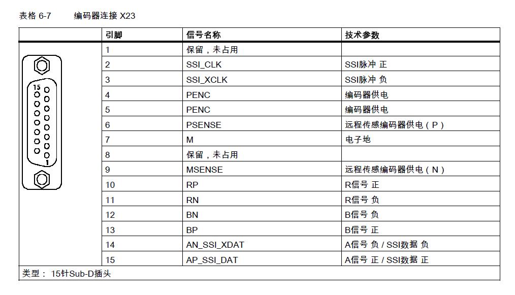 CU310DP的X23接口连接HTL编码器问题