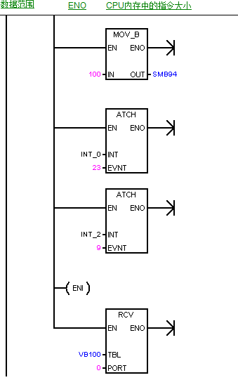 s7-200自由口通讯 中原量仪