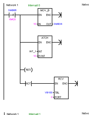 s7-200自由口通讯 中原量仪