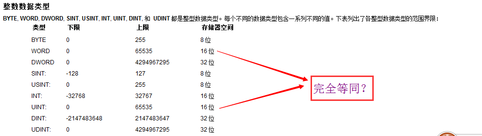 WORD与UINT是否在使用上没有任何的区别？