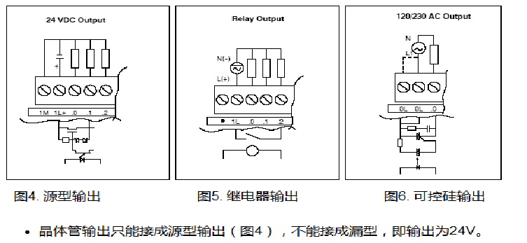 200plc输出端的1M,2M必须连接吗