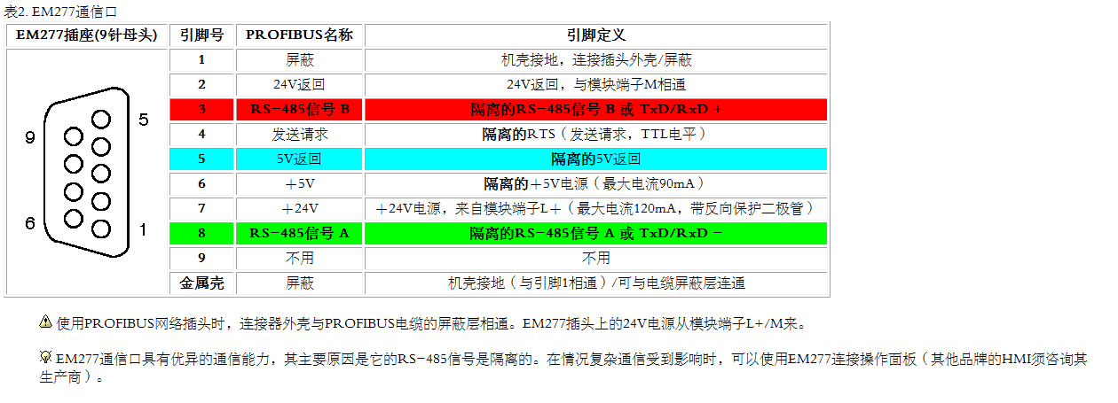 S7-200的串口MODBUS