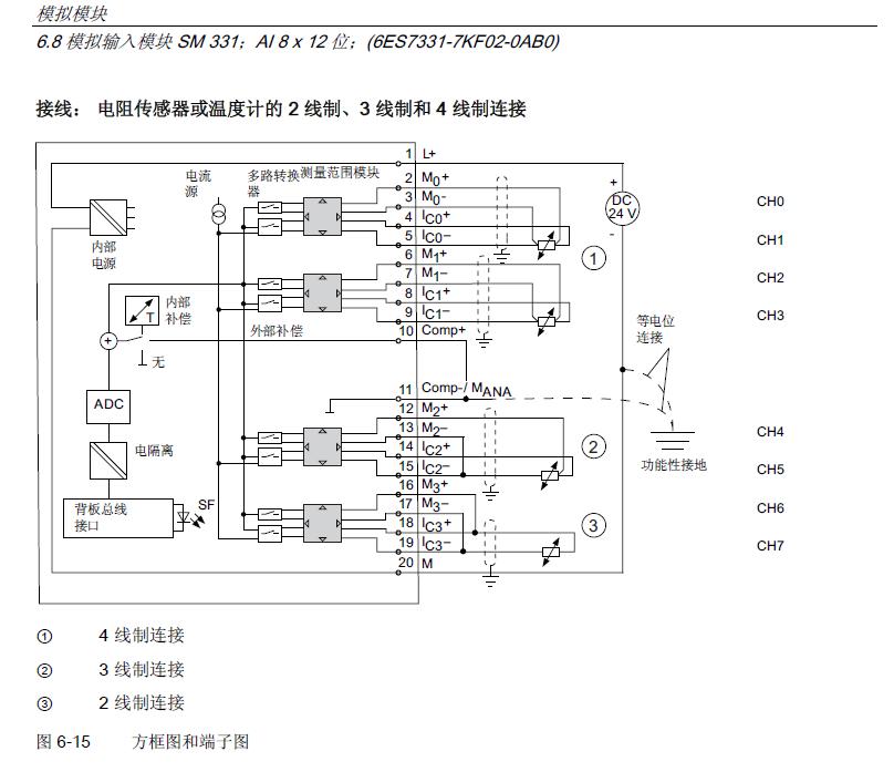 AI 8×12bit模块和两线制PT100怎样接线