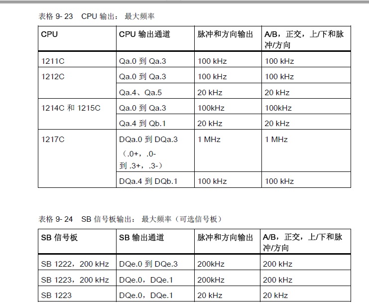 s7-1200高速输出