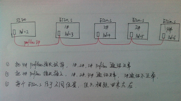 S7-300与4个ET200S通过Profibus DP通讯，但只能与其中3个通讯成功