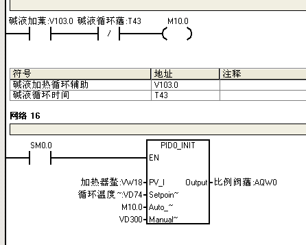 PID问题？