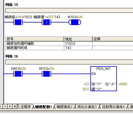 PID问题？