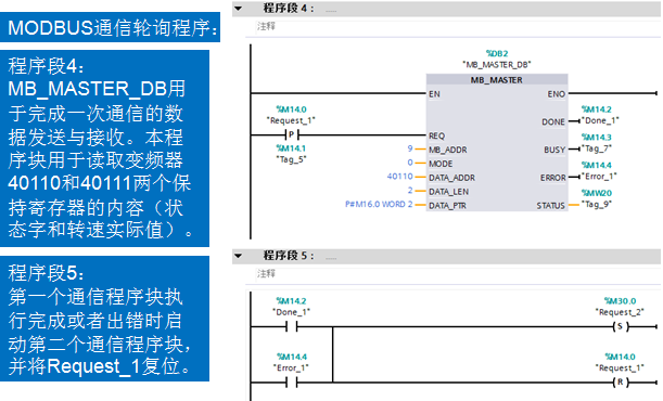 s71200 modbus rtu 通讯