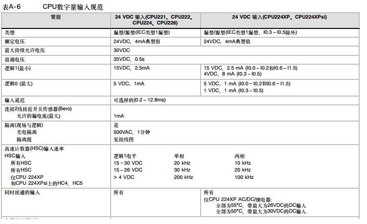 S7-200怎样采集到12V脉冲信号