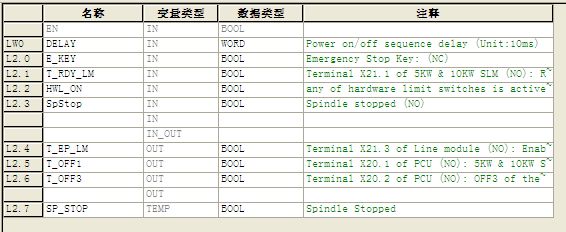 谁有802d 车床PLC程序例子