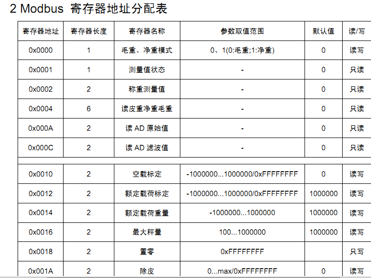 智能模块modbus通讯问题