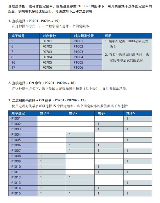 PLC驱动变频器的问题