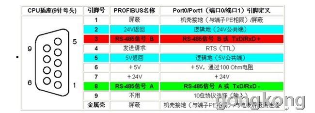 PROFIBUS  DP接头与RS485接头