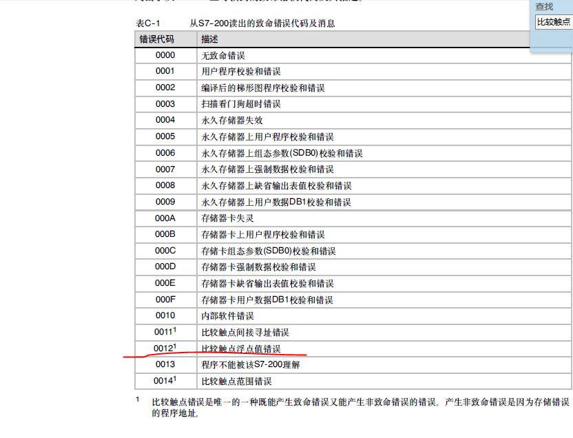 0012 比较触点浮点值错误－－如何查找原因