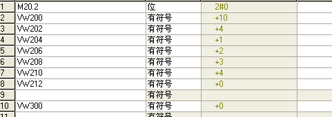 为什么S7200先进先出移出的有残留数据