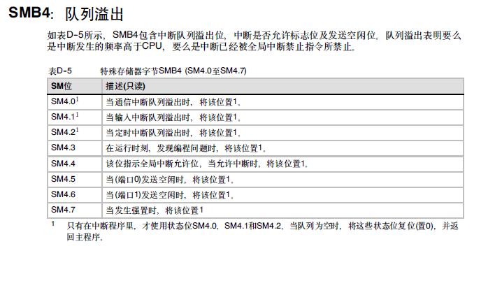 PLC S7-200   通信问题